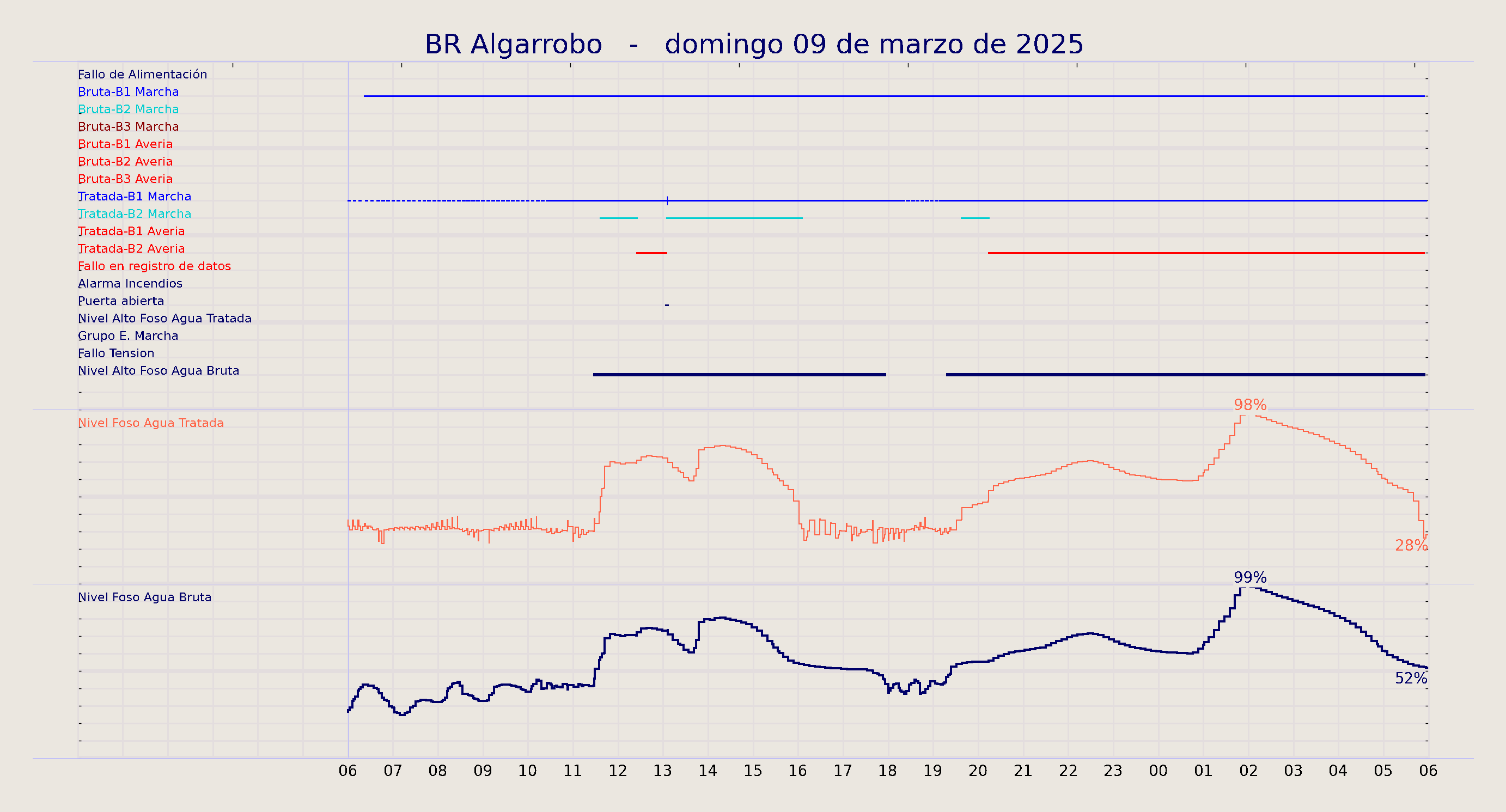 ../../imagenes/vid/2025/BR Algarrobo/2025-03-09 BR Algarrobo.png